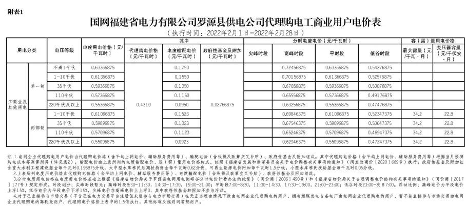 全国上网电价与销售电价一览表,全国各地电价一览表2020