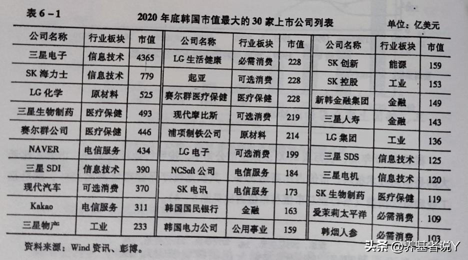 韩国股市开市时间,韩国股市大跌严重吗