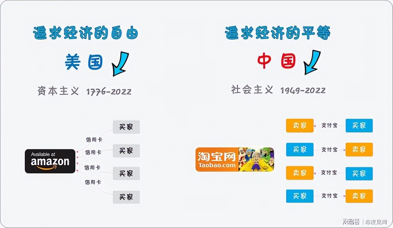 拼多多农产品电商运用了区块链吗,拼多多区块链电商平台怎么样