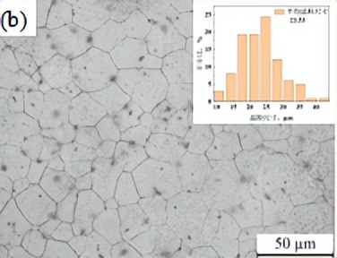 中北大学赵宇宏教授团队:石墨烯纳米片/AZ91D镁基复合材料腐蚀行为研究