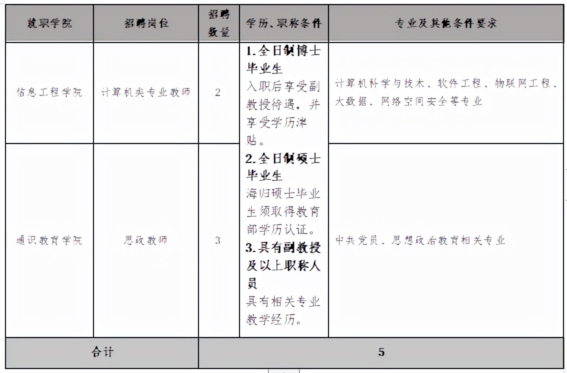 兰州科技学院招聘,兰州信息科技学院招聘工作人员