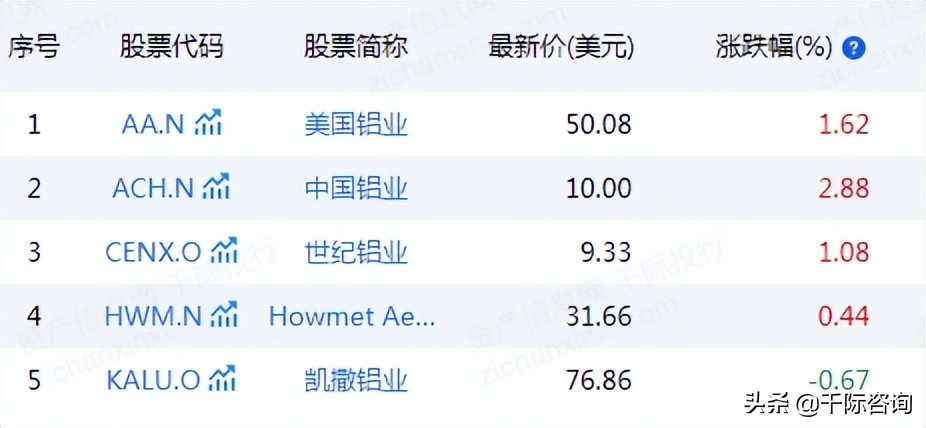 铝产业发展调研报告,铝行业可研报告