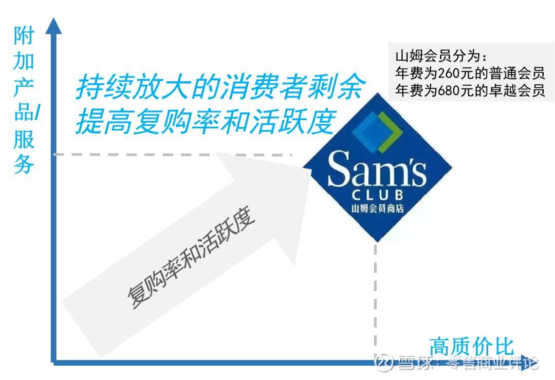 山姆的运营方式,山姆超市内容运营