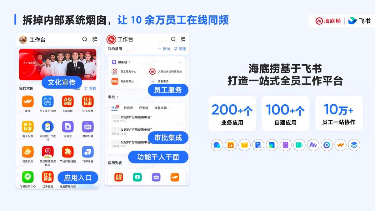 海底捞的智慧管理,海底捞垂直渠道管理系统