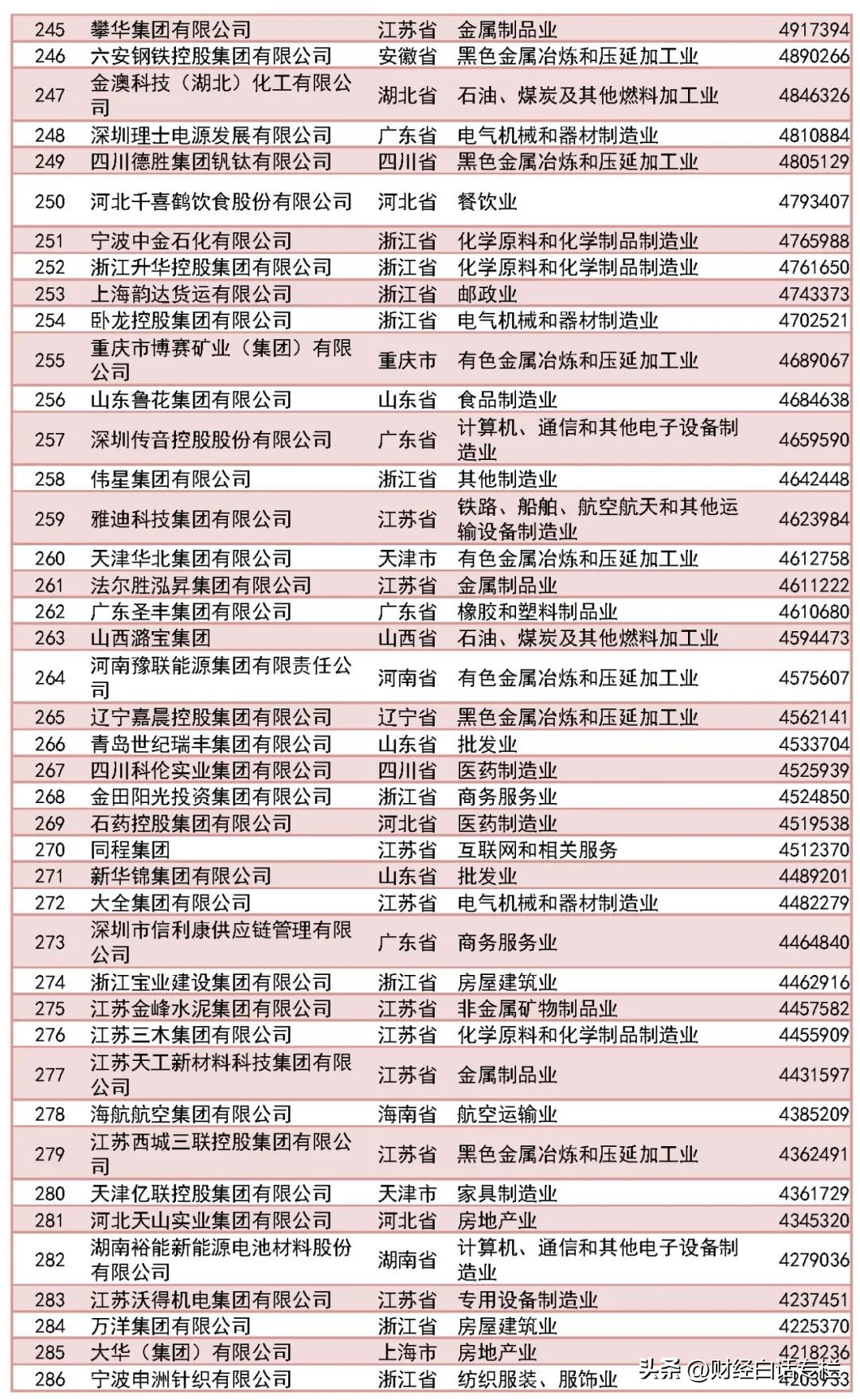 浙江那么强吗,浙江很强吗