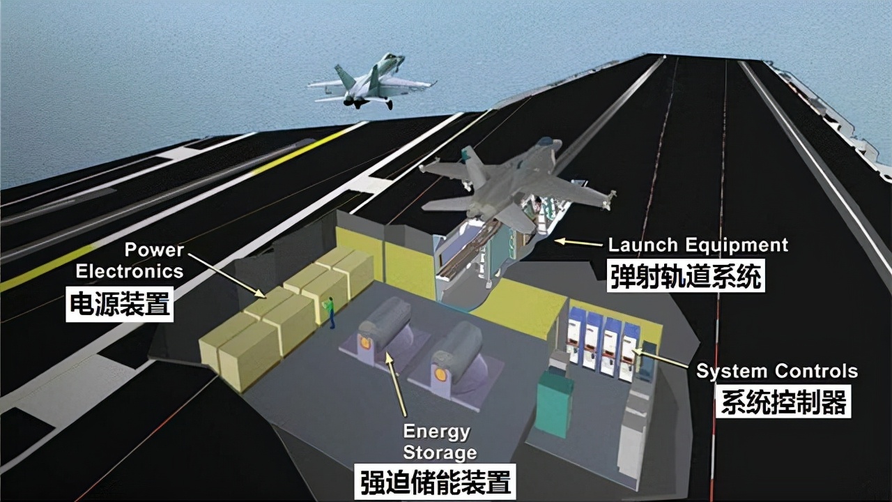 中国海军驱逐舰电磁炮,中国下一代驱逐舰055电磁炮