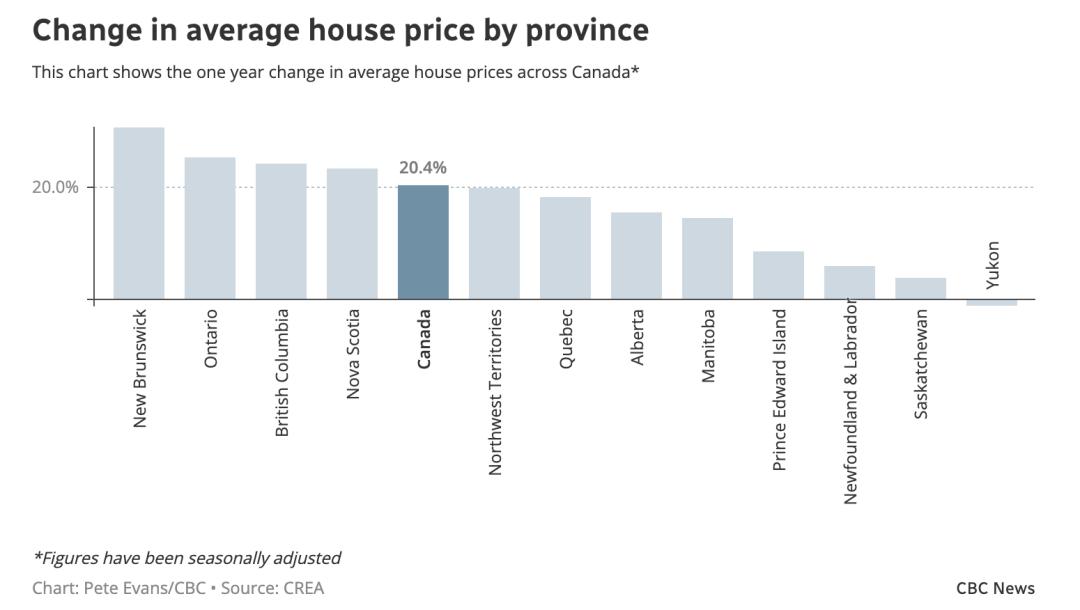 加税到20%！中国炒房客，把加拿*逼大**急了？