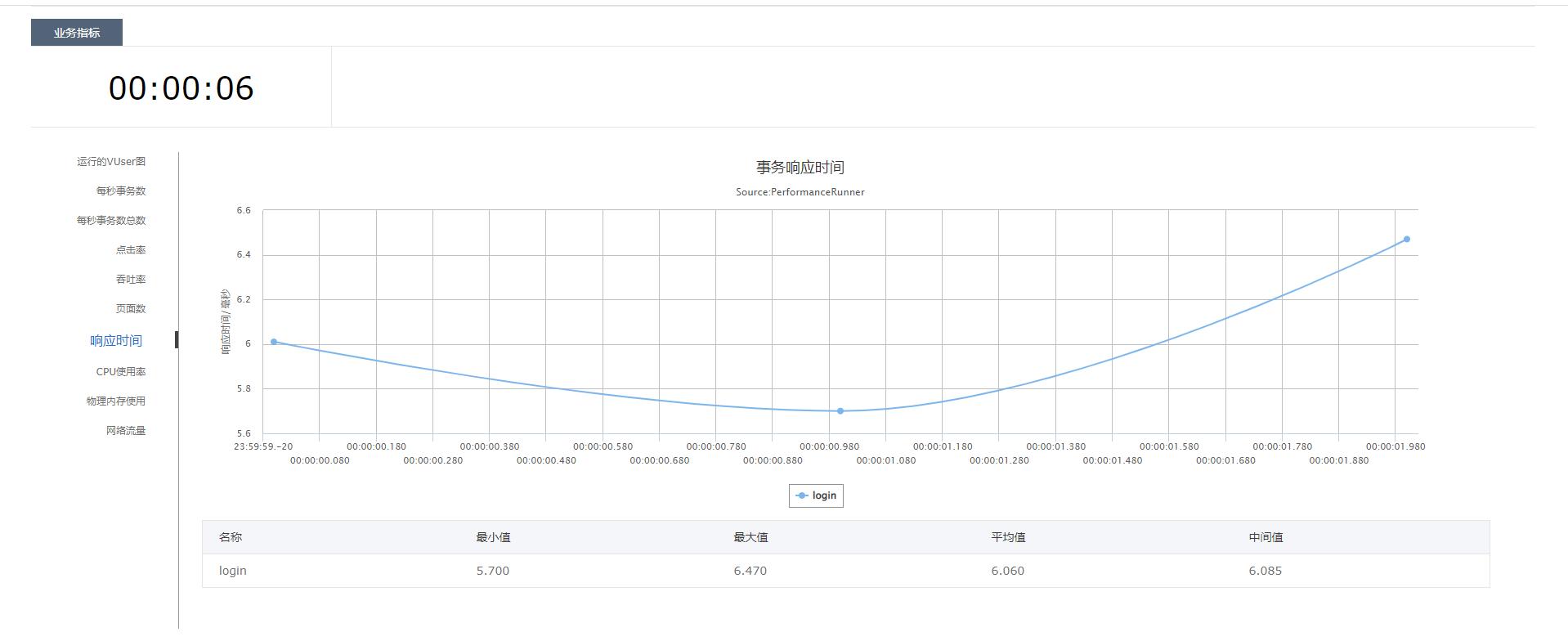 pr性能测试,pr性能测试在多少正常