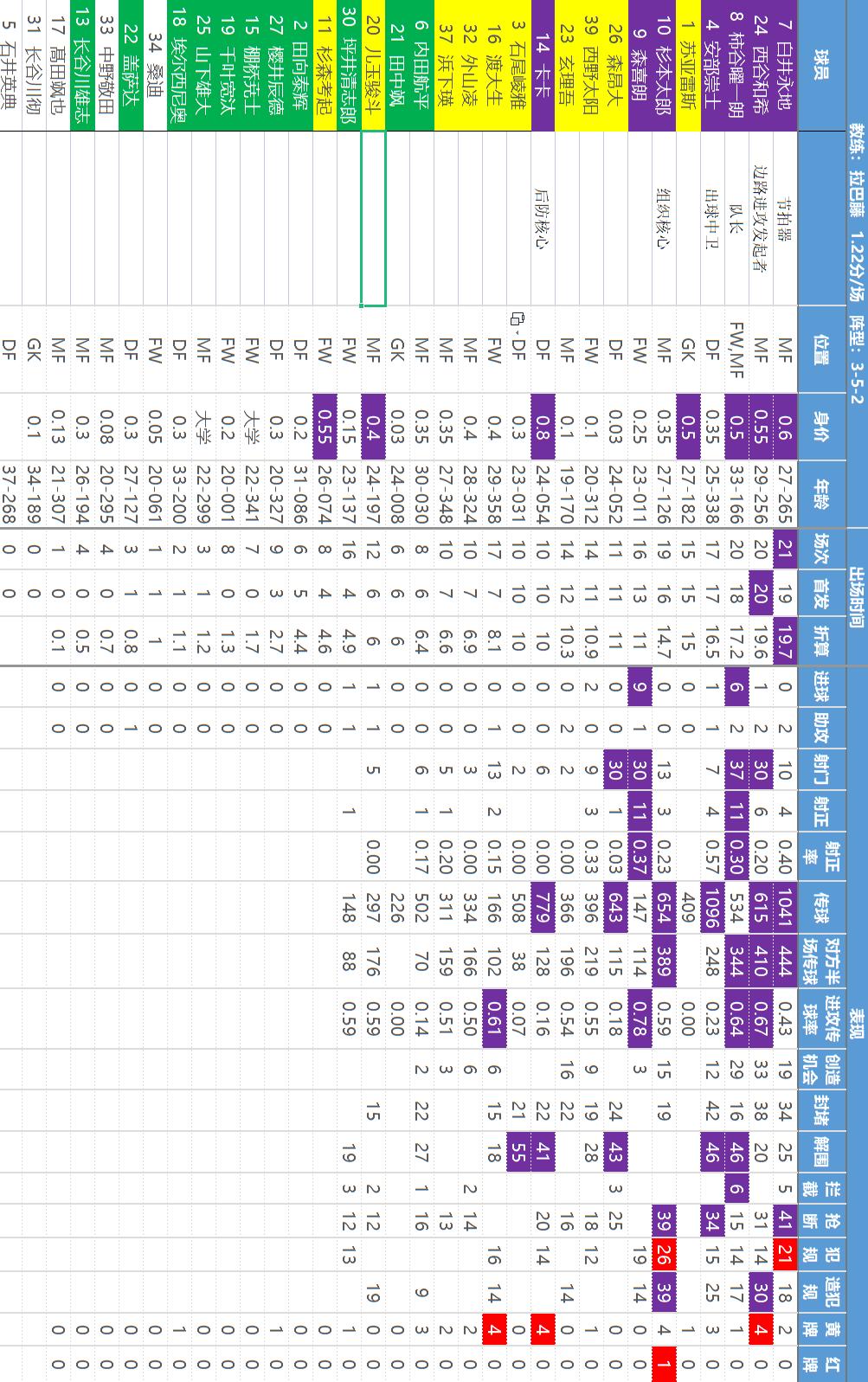 主任瑟瑟发抖——【日职乙】核心数据解读和研判，价值千金