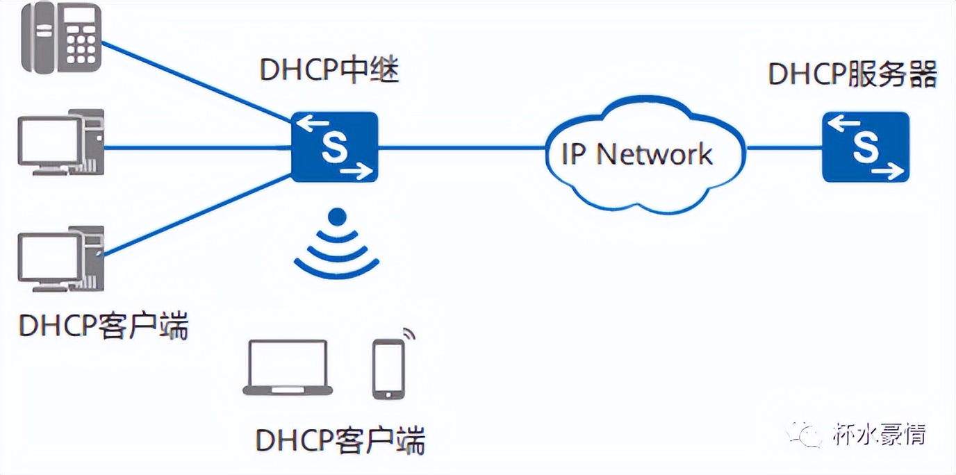 dhcp无法上网,dhcp服务器介绍