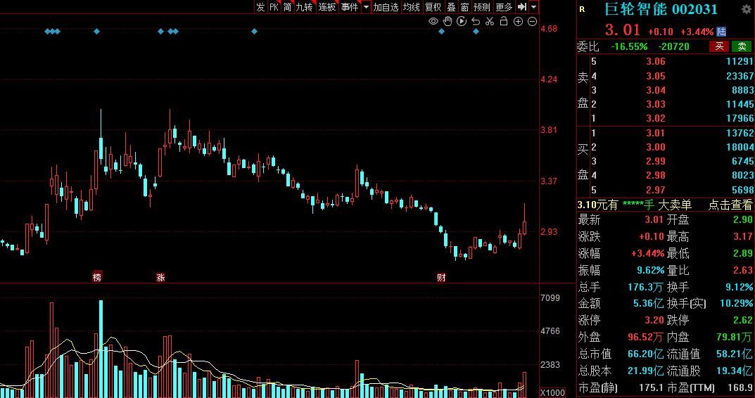家用型机器人潜力股,机器人概念后市大爆发