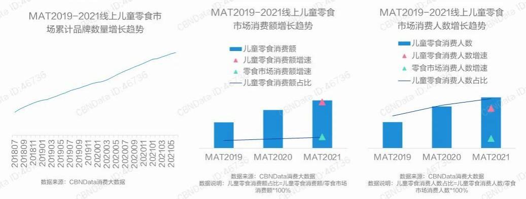 大袋子装的儿童零食,儿童小零食带盒子的