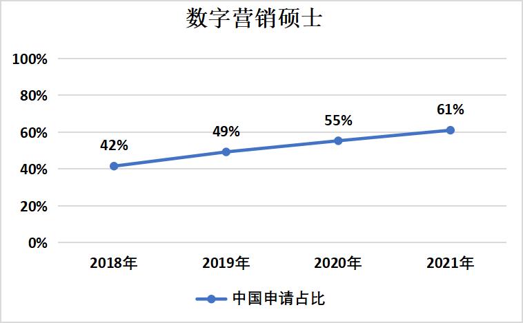 英国桑德兰大学硕士世界排名，排名前10英国大学录取要求及费用