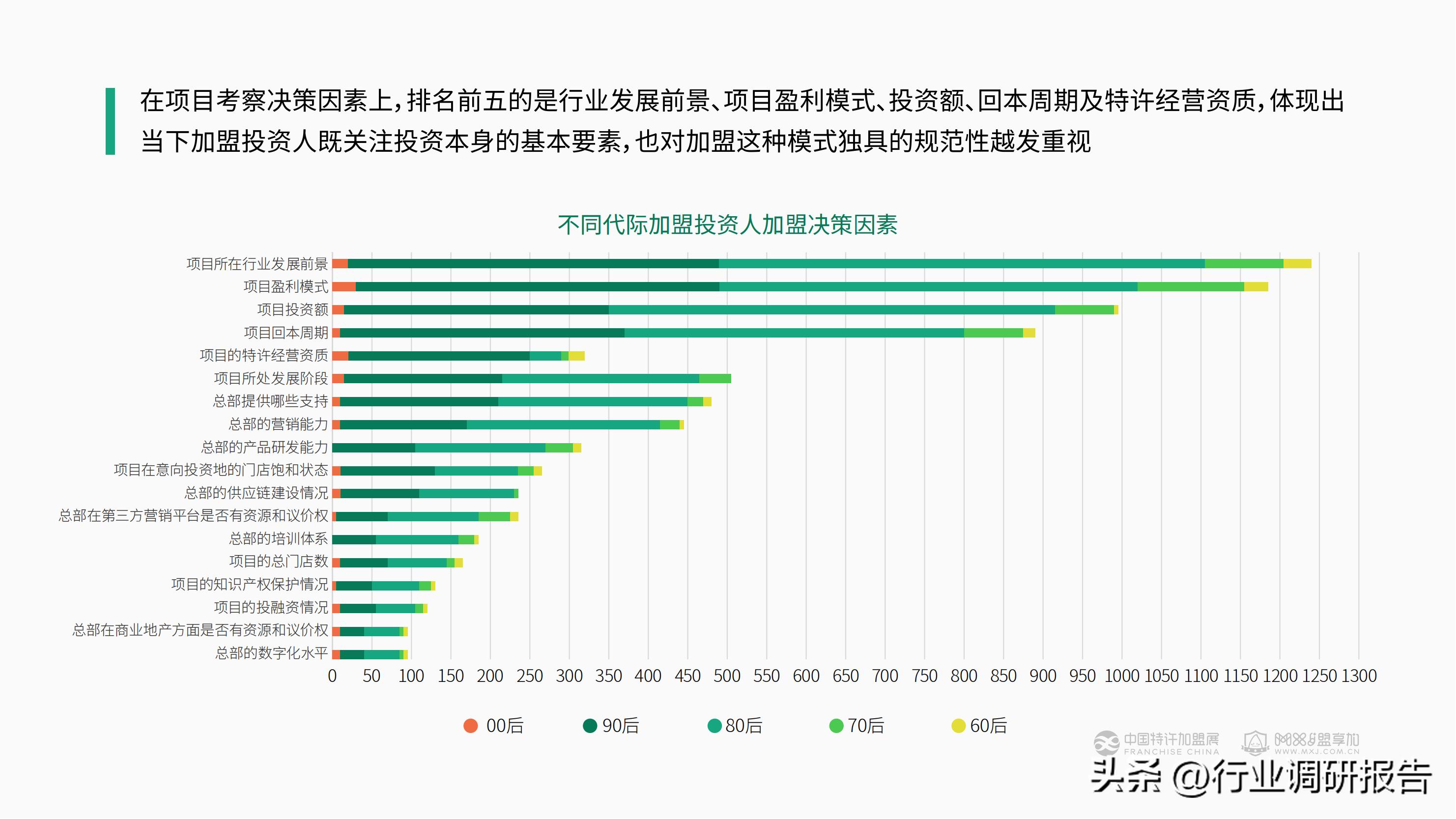 加盟投资人群,投资洞察
