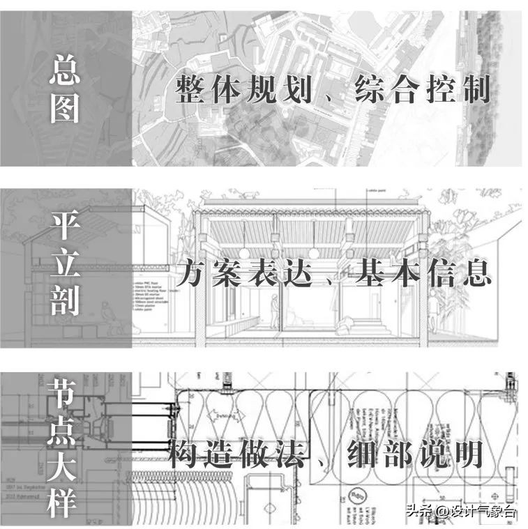 cad如何用实际尺寸画图,cad怎么根据现场尺寸画图
