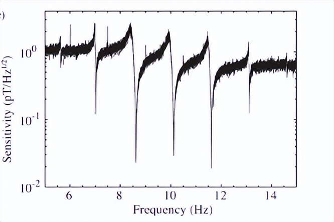 怎么选择数控机床的精度,如何提高数控机床的进给轴精度