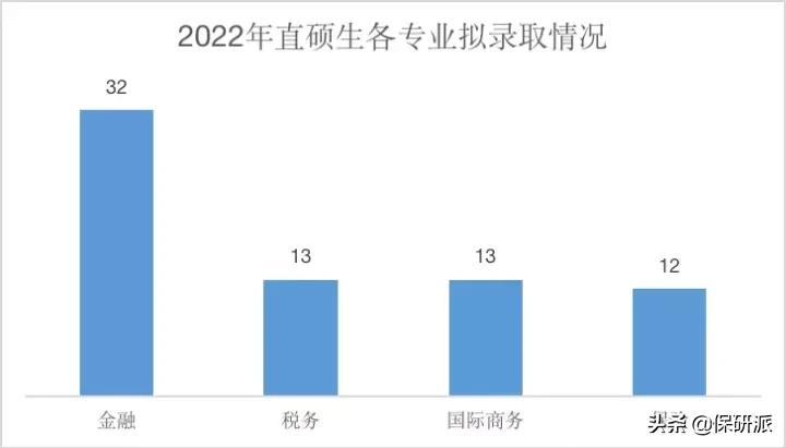 北大经院2023金融硕士拟录取,北大经院金融硕士就业质量报告
