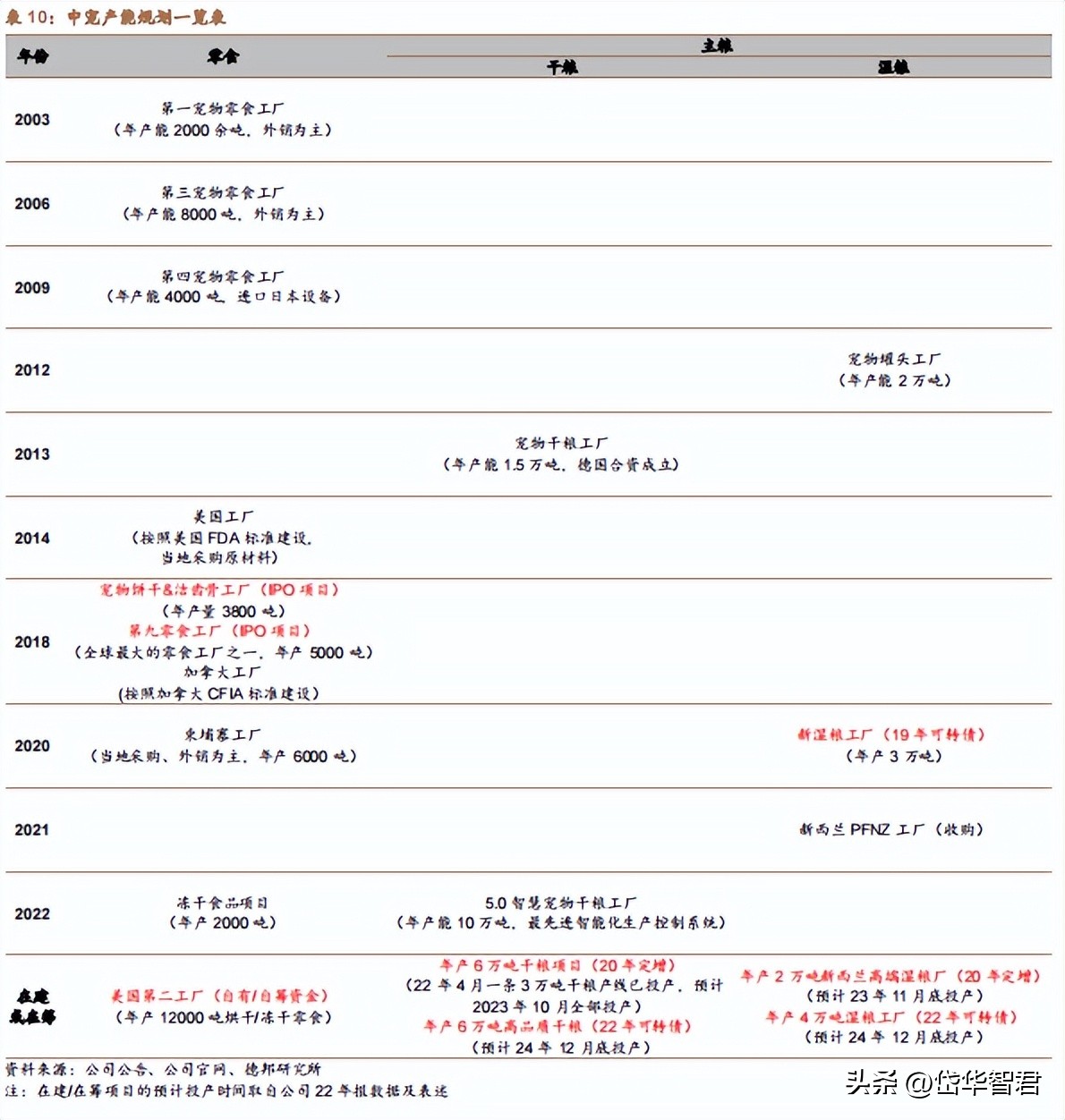 中宠食品股份股票行情,宠物概念股一览中宠股份