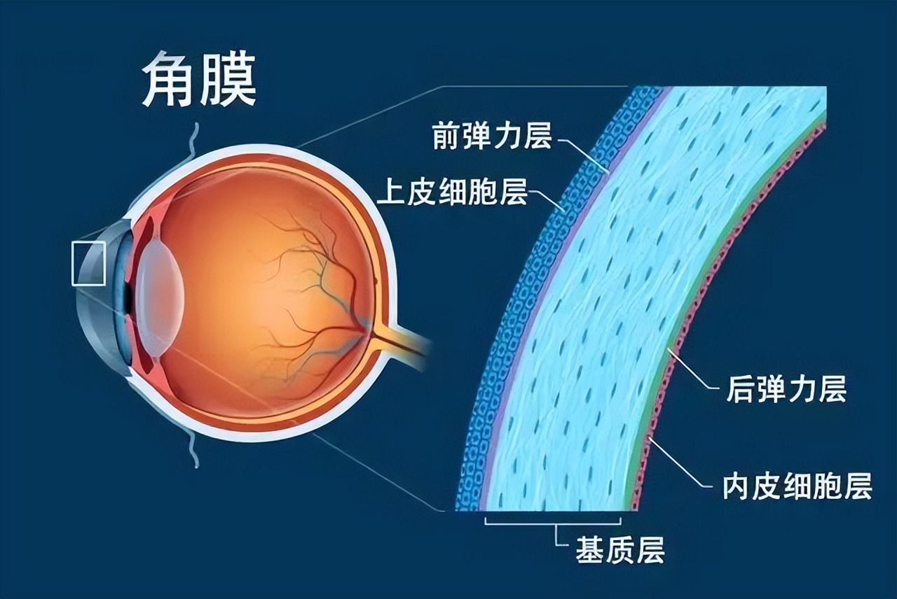 感冒发烧眼泪不停的流,感冒发烧流泪怎么回事