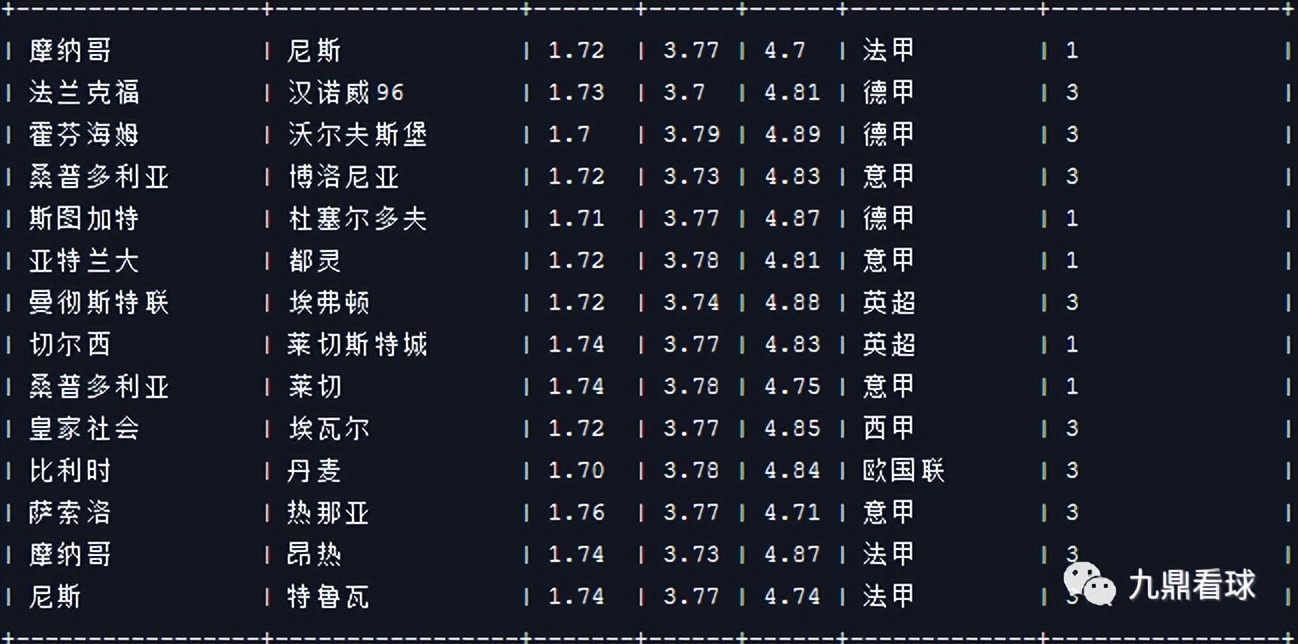 23035任九奖金最新查询,21035期任九分析