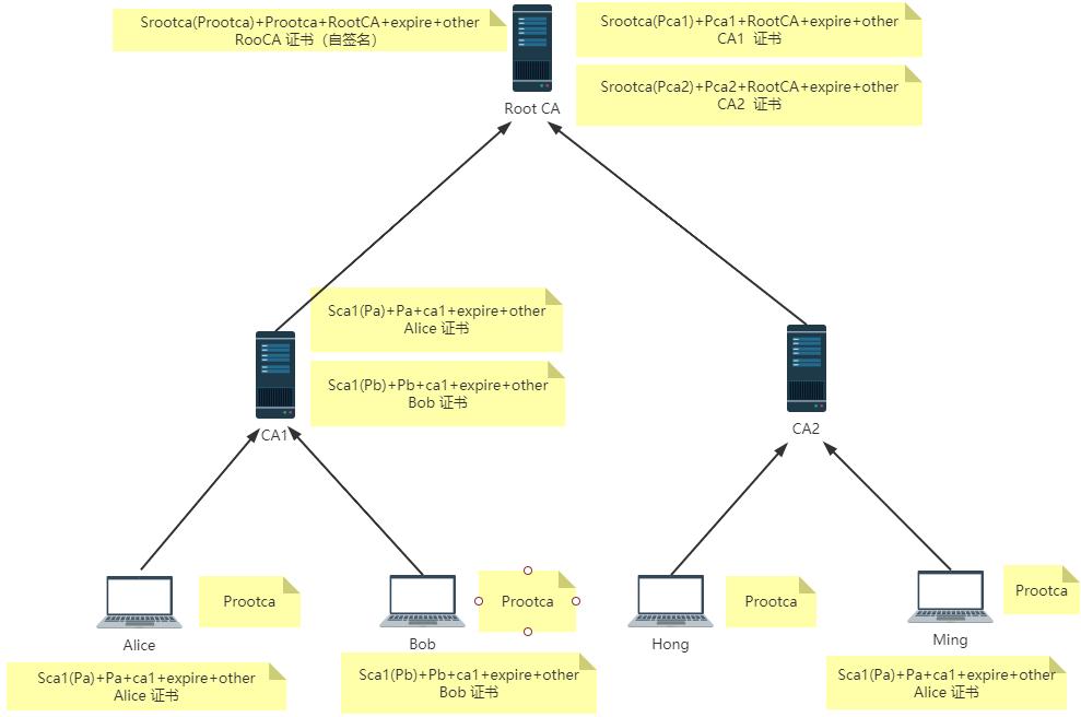 linux常见通信加密方法,linux加密盒子