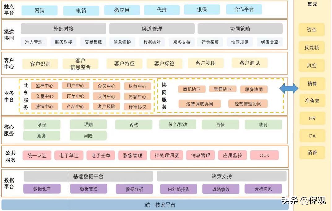 与复深蓝的一线讨论：技术赋能下的保险数字化营销