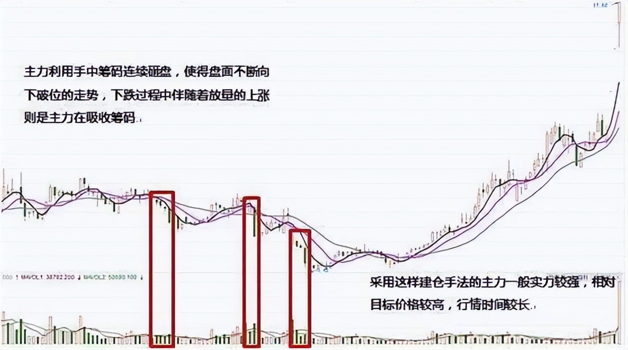 炒股如何形成一套自己的盈利模式,炒股是最容易暴富的方式吗