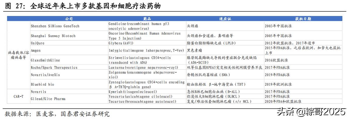 降维打击！全新的前沿赛道，注定占据未来高点的一批生科公司