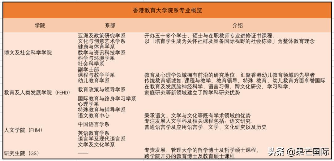 干货！香港教育大学值得读吗？学校解析及就业前景分析
