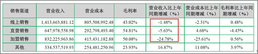 男款夹克行政夹克七匹狼,七匹狼龙形夹克