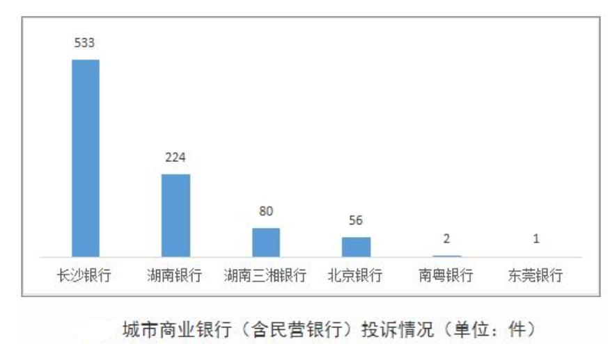 长沙银行低风险理财,长沙银行风险高吗