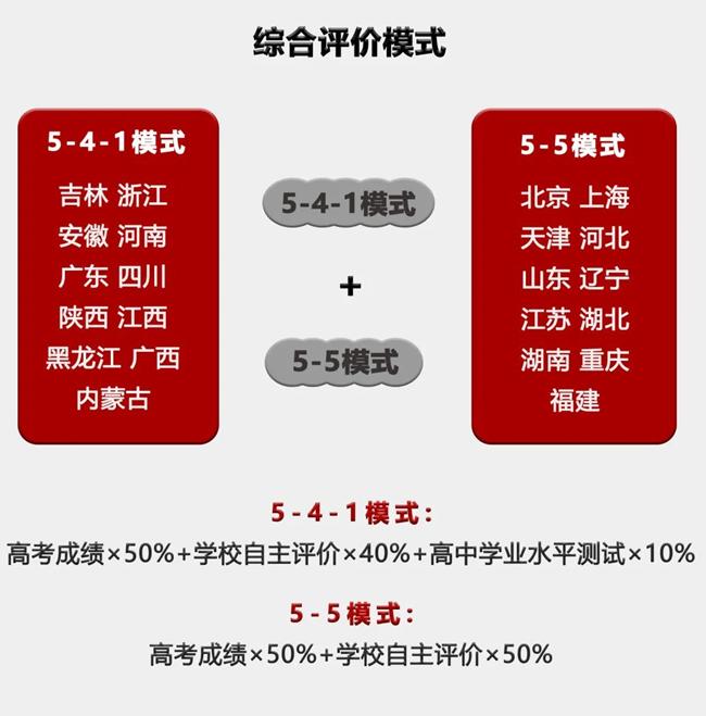 「昆山杜克大学」究竟是一所什么样的大学？