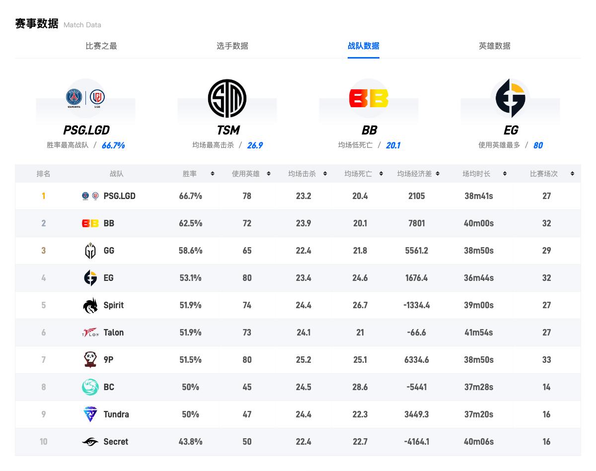 dota2定级赛推荐位置,dota2冬季本预测积分
