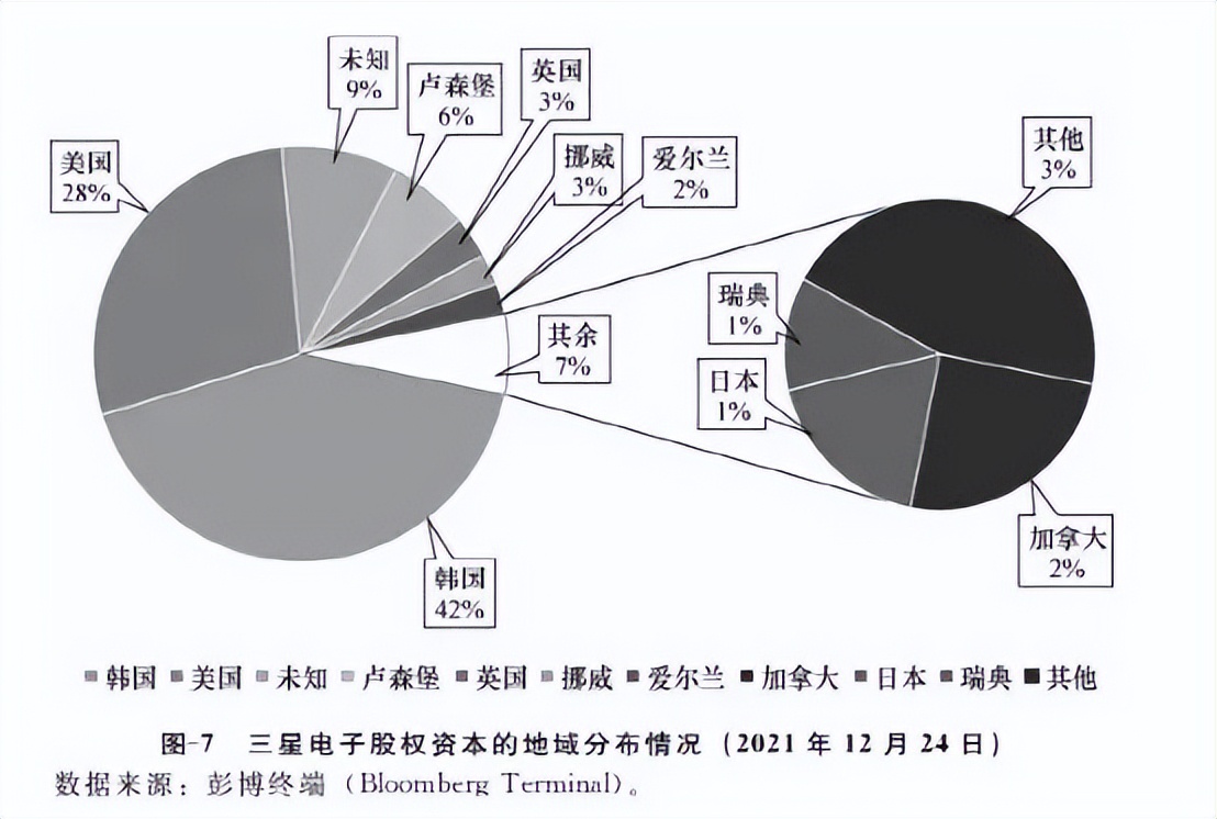 美国对华芯片策略,美国对华芯片制裁风险