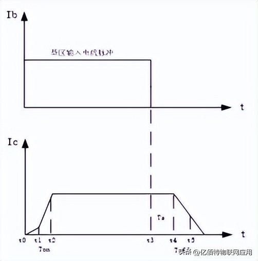 怎么快速调整三极管的参数,三极管的开关速度跟啥有关