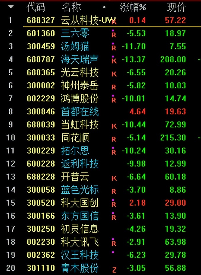 汤姆猫支撑位,汤姆猫压力位支撑位