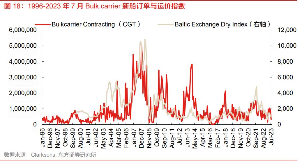 中国船舶业发展势头强劲未来可期,造船行业的现状和前景