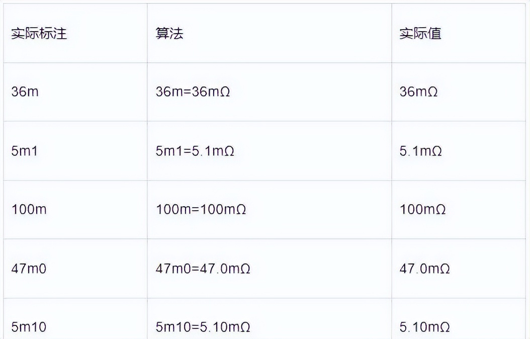 一文看懂精密电阻选购及换算方法,贴片电阻2001表示多大阻值