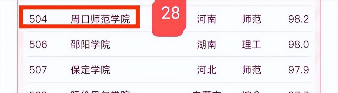 黄淮学院排名河南,河南黄淮学院全国排名