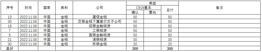 国产C919飞机订单超千架,c919国产大飞机今年生产几架