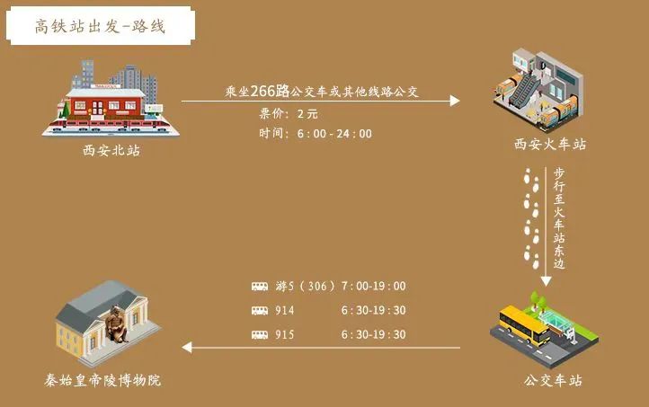 陕西博物馆一日游攻略,陕西自然博物馆五一开放吗