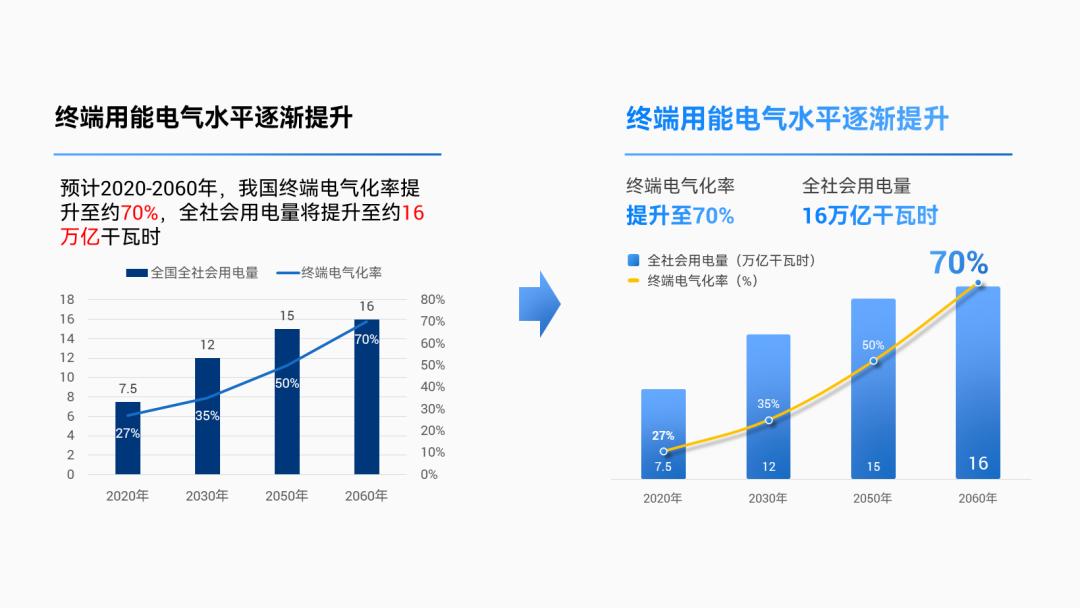 ppt怎么快速做各种架构图,ppt如何做高级感十足的架构图