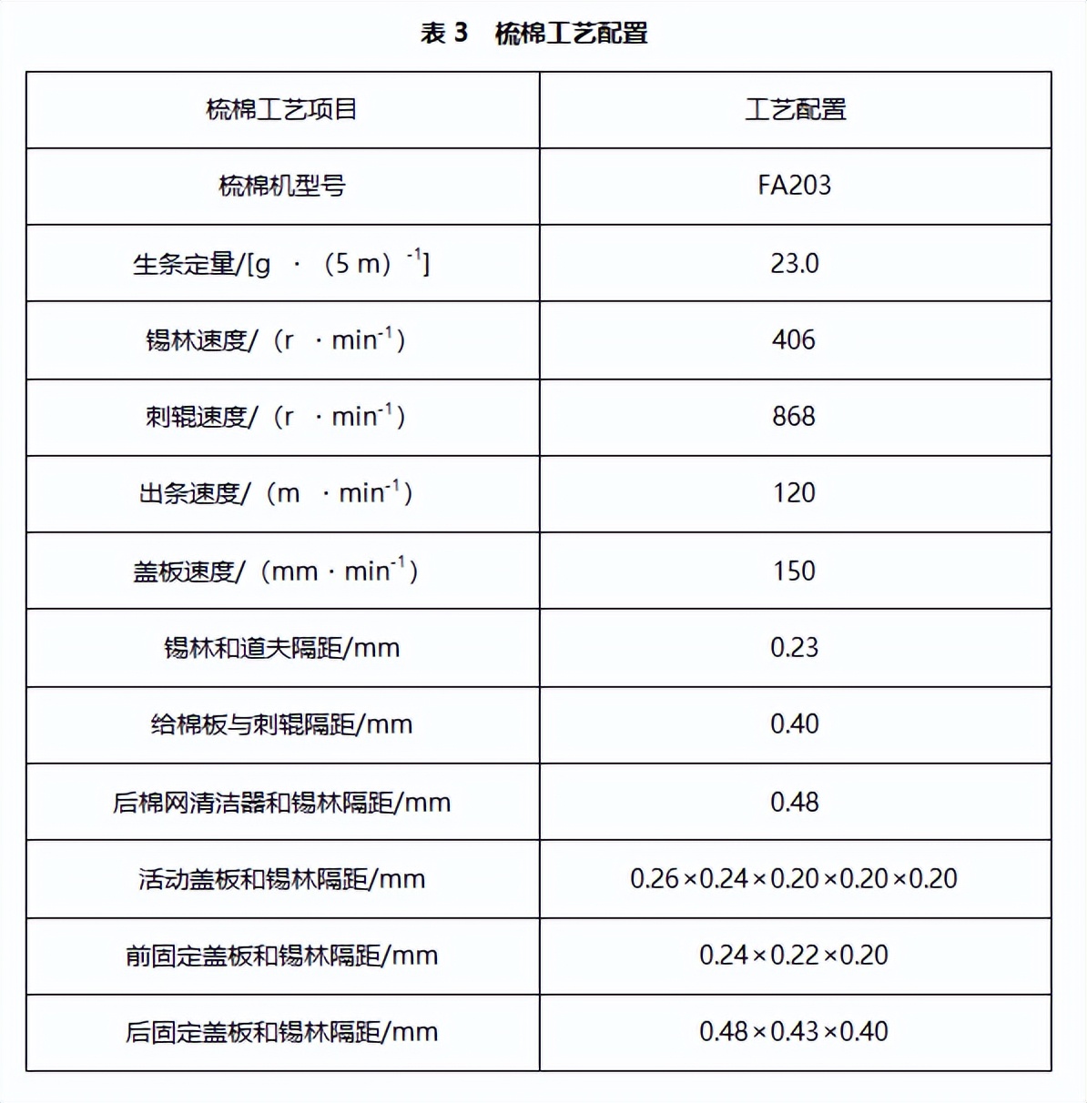 技术|应用新型梳理器材提升黏胶麻灰纱产品质量