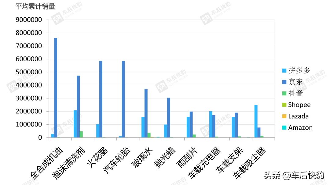 6月汽车销量数据分析,2016电商汽车销量
