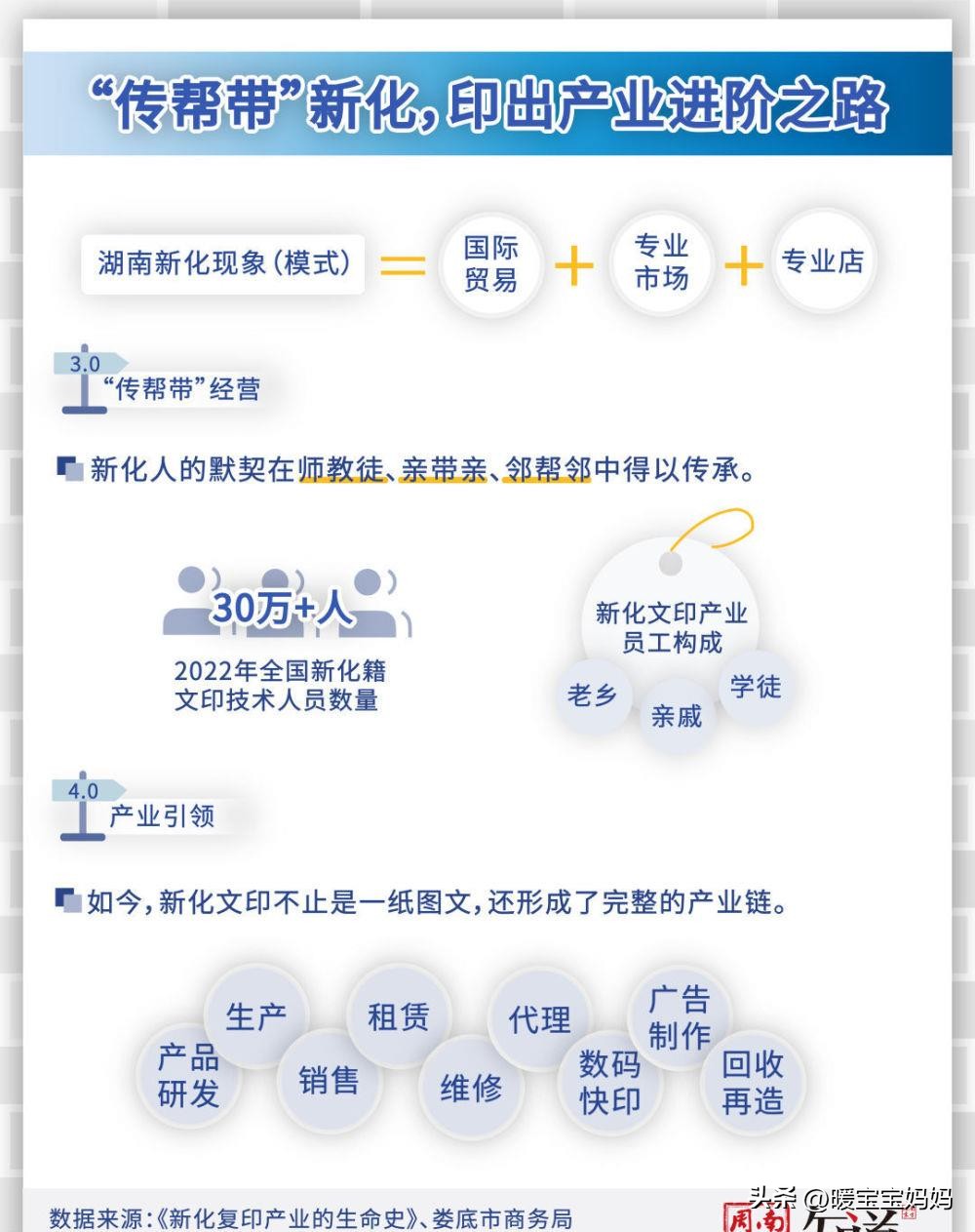 为什么印刷厂都集中在河北,印刷厂为什么属于市场导向型