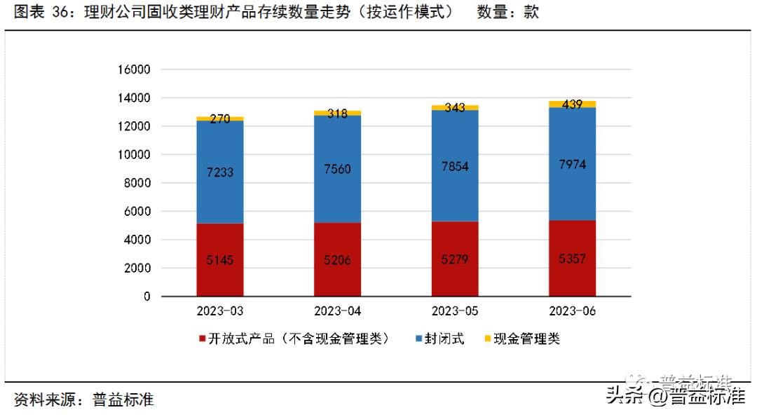 银行理财产品收益率走势,银行理财产品收益率连续5周下跌