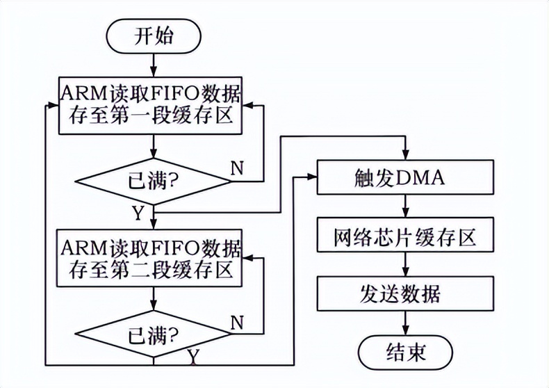 数控机床振动抑制,数控机床加工时振动