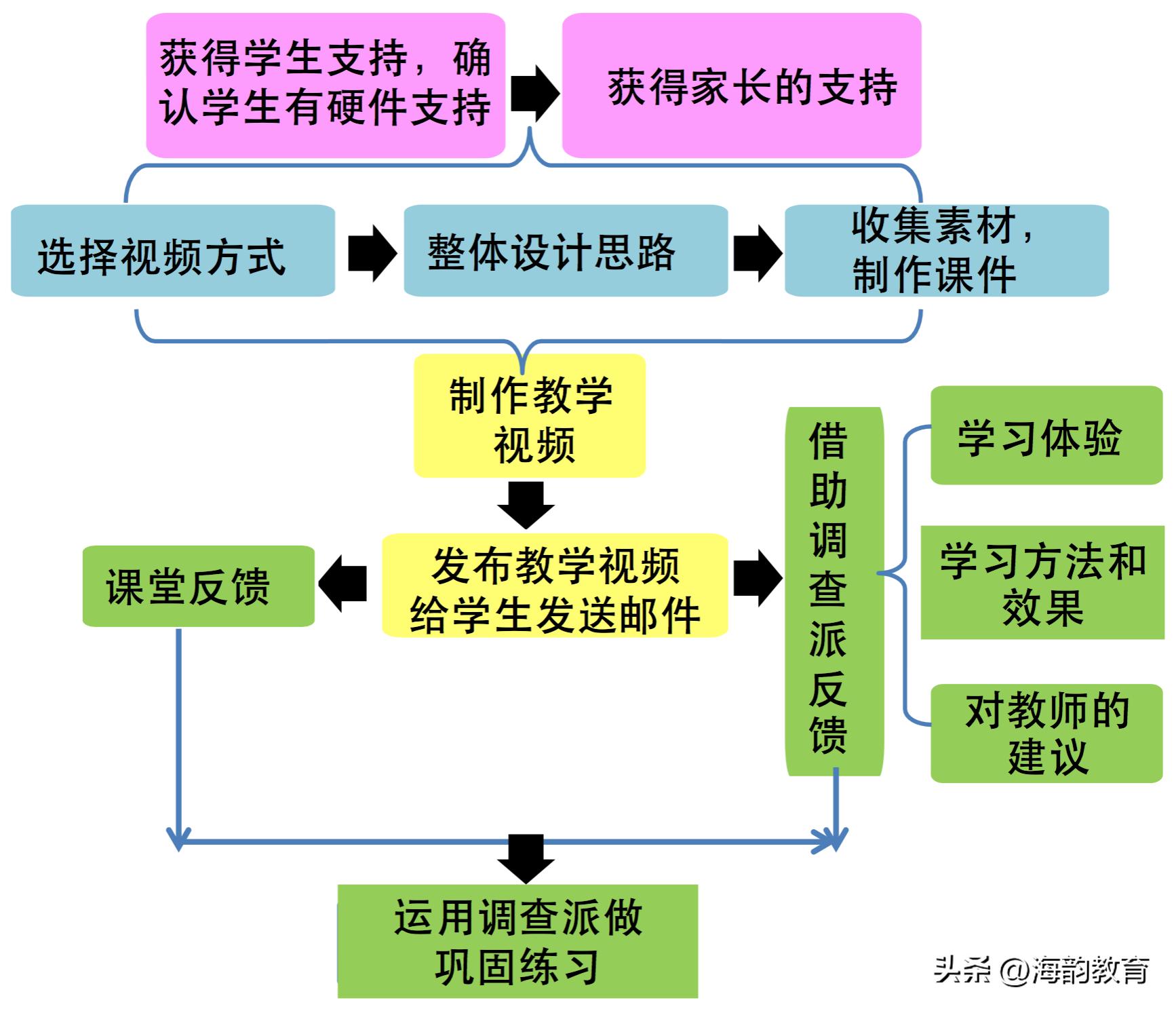 双减政策下的六年级语文特色作业,双减背景下如何提升语文课程质量