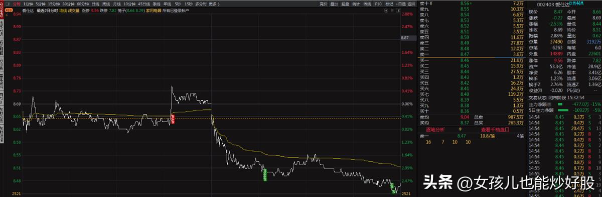 4月16日复盘分析,4月17日复盘分析