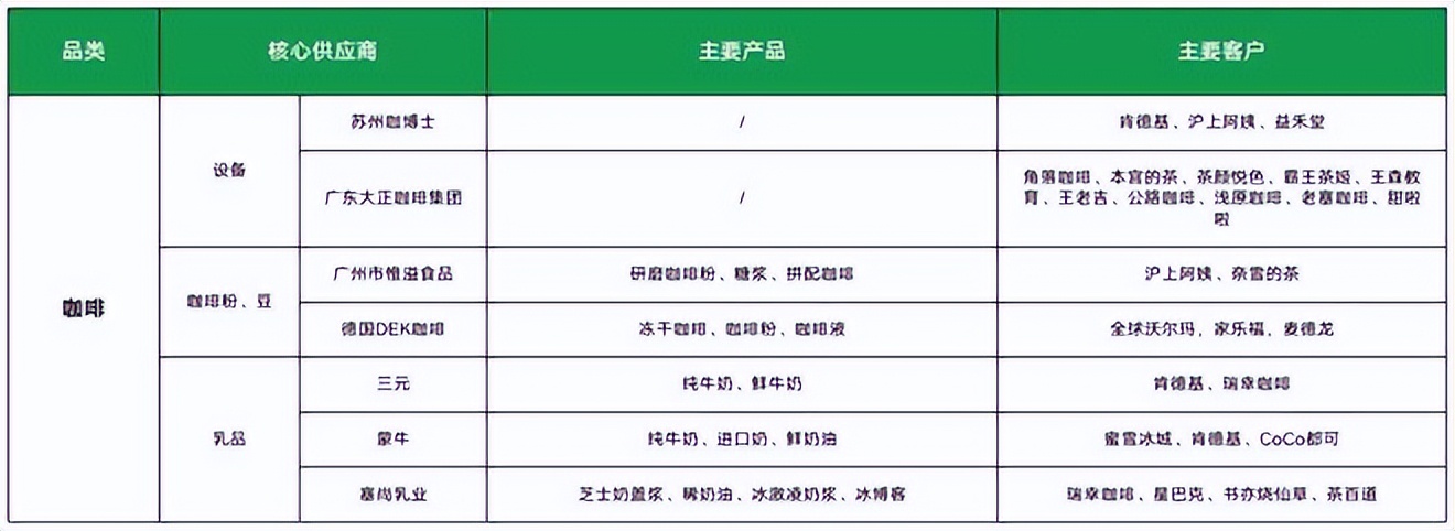 餐饮4万字报告：风浪越大，鱼越贵！